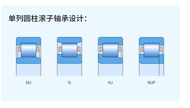 NJ318ECJ 斯凯孚SKF沈阳总代理销售德国进口钢保持架